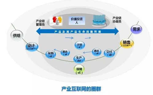 從消費(fèi)互聯(lián)網(wǎng)到產(chǎn)業(yè)互聯(lián)網(wǎng) 裝修公司如何重塑網(wǎng)絡(luò)系統(tǒng)服務(wù)新價(jià)值